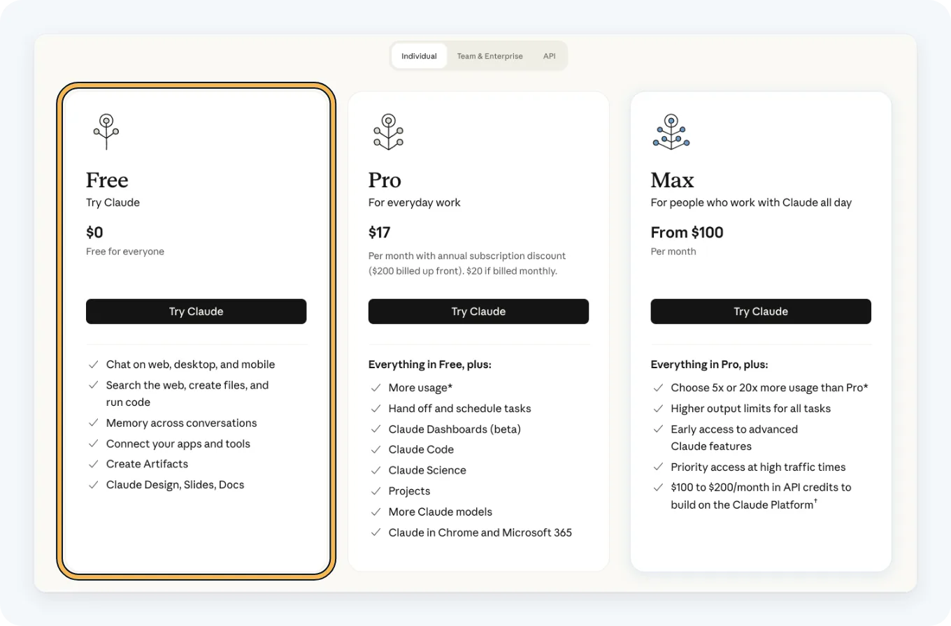 Claude's pricing page showing the Free, Pro and Max plan cards with prices, Try Claude buttons and feature lists